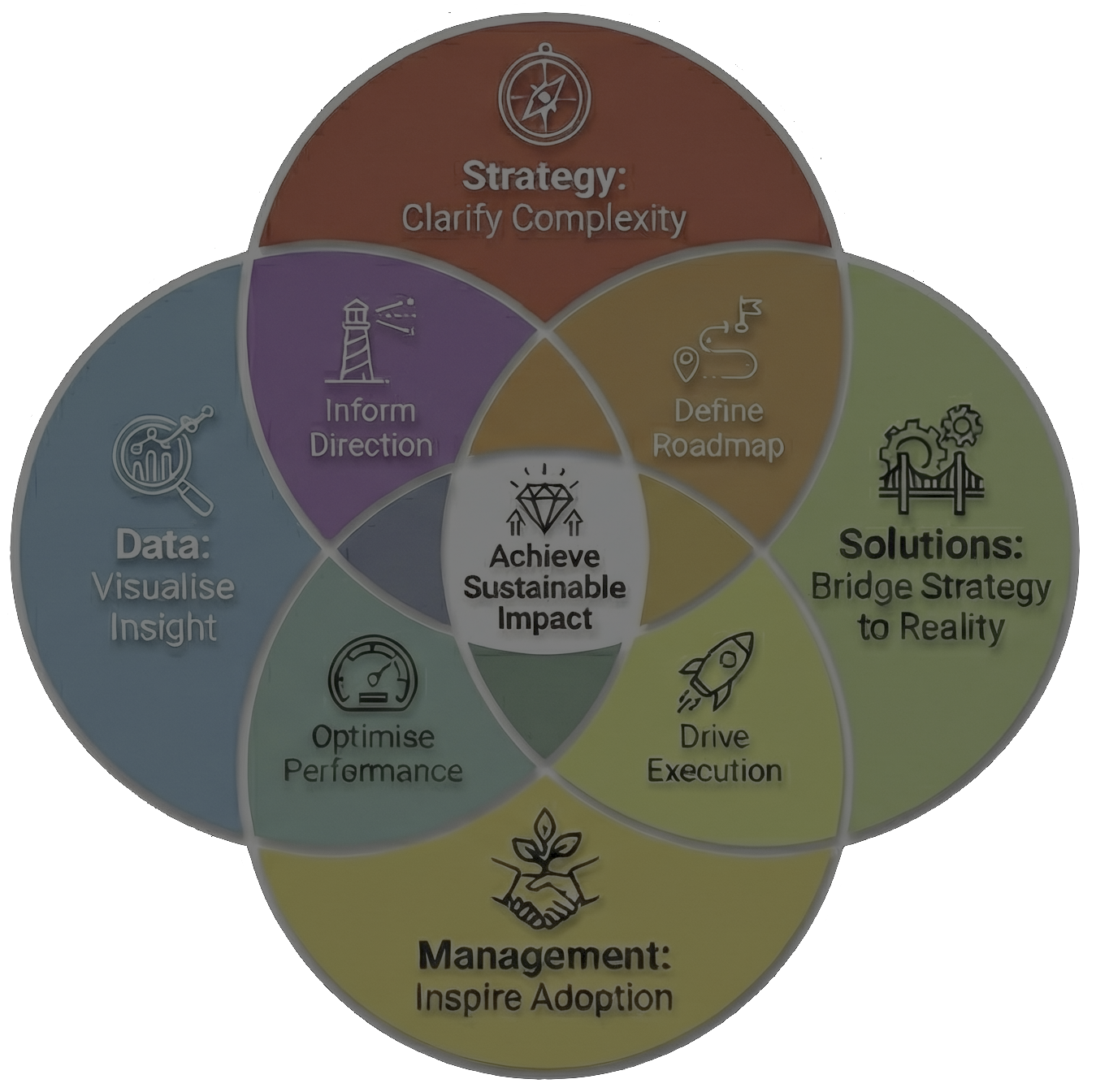 Red Geode Value Prop